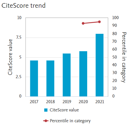 The impact score (IS) 2021 of @ERD_IntJournal is 6.74 --increase of 2.01, the approximate percentage change being 42.49% vs. 2020 ! @ProfSarahJack @UllaHytti @ProfVershinina @dilanijayawarna @ADiscuaCruz @WadidLamine #JohanGaddefors #MarkFreel