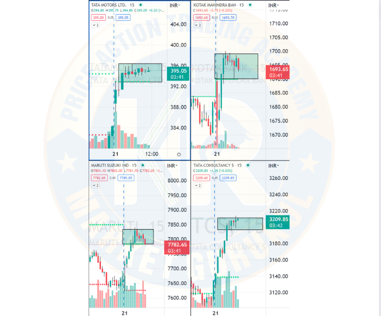 bhushank1234's tweet photo. ๐โ
Today's stocks for Intraday as per #REBB setup logic
#TAMO #Kotak #Maruti #tcs
#VolaitlityContraction #Priceaction
@GurukulKr https://t.co/SPouE5ZJ45