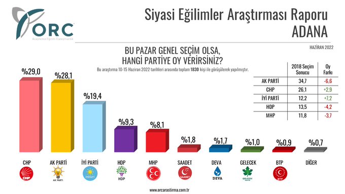 Resim