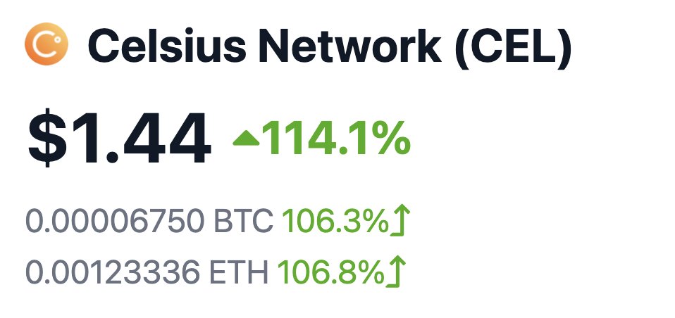 DUDE!!!! The $cel token is undergoing a HUGE short squeeze!