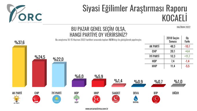 Resim