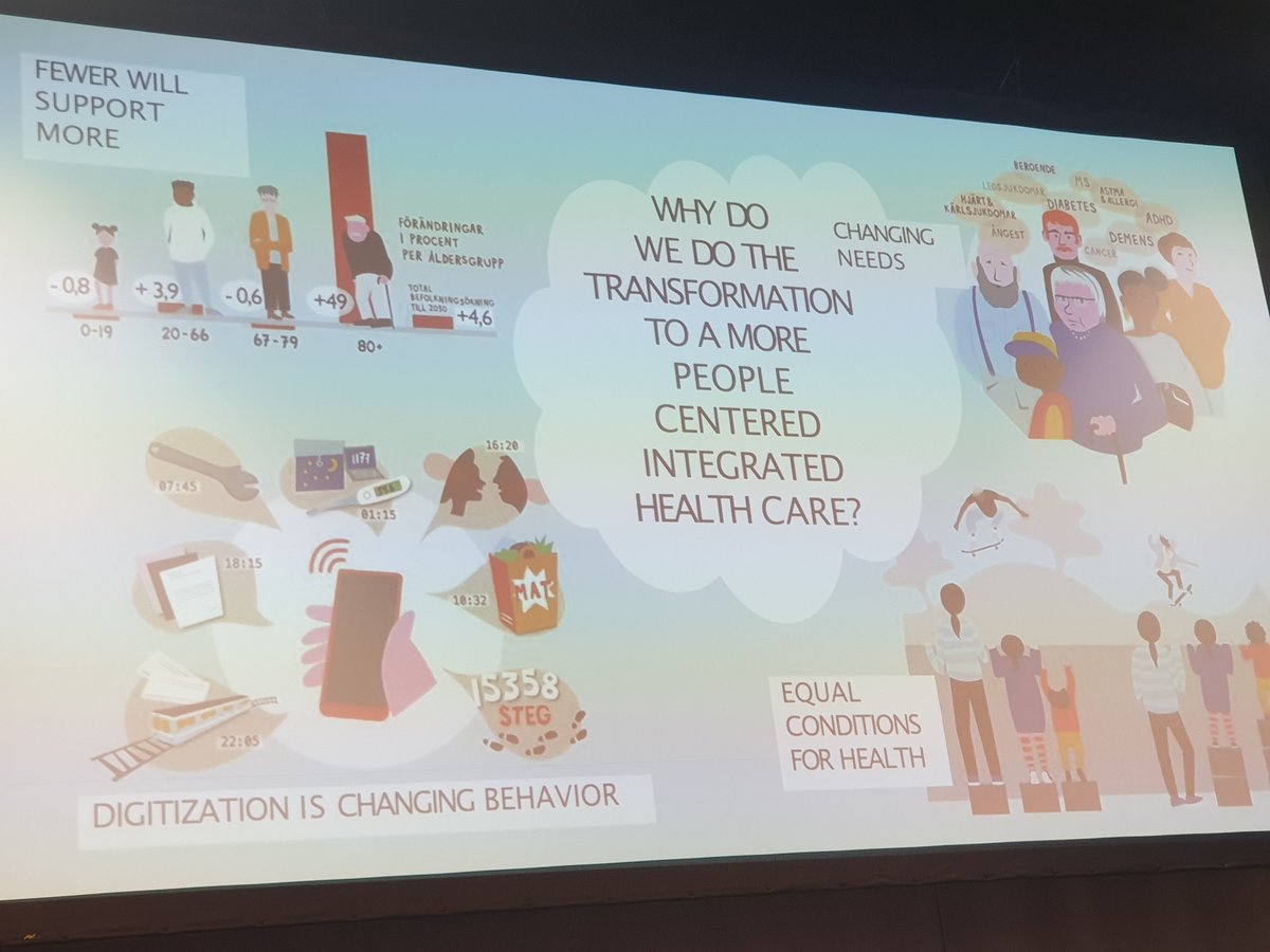 So much learning from region jonkoping about focusing health on supporting people's joy in their everyday life tasks. I particularly love their shared goal picture which leads to alignment in the system and helps focus cocreation @QualityForum #Quality2022