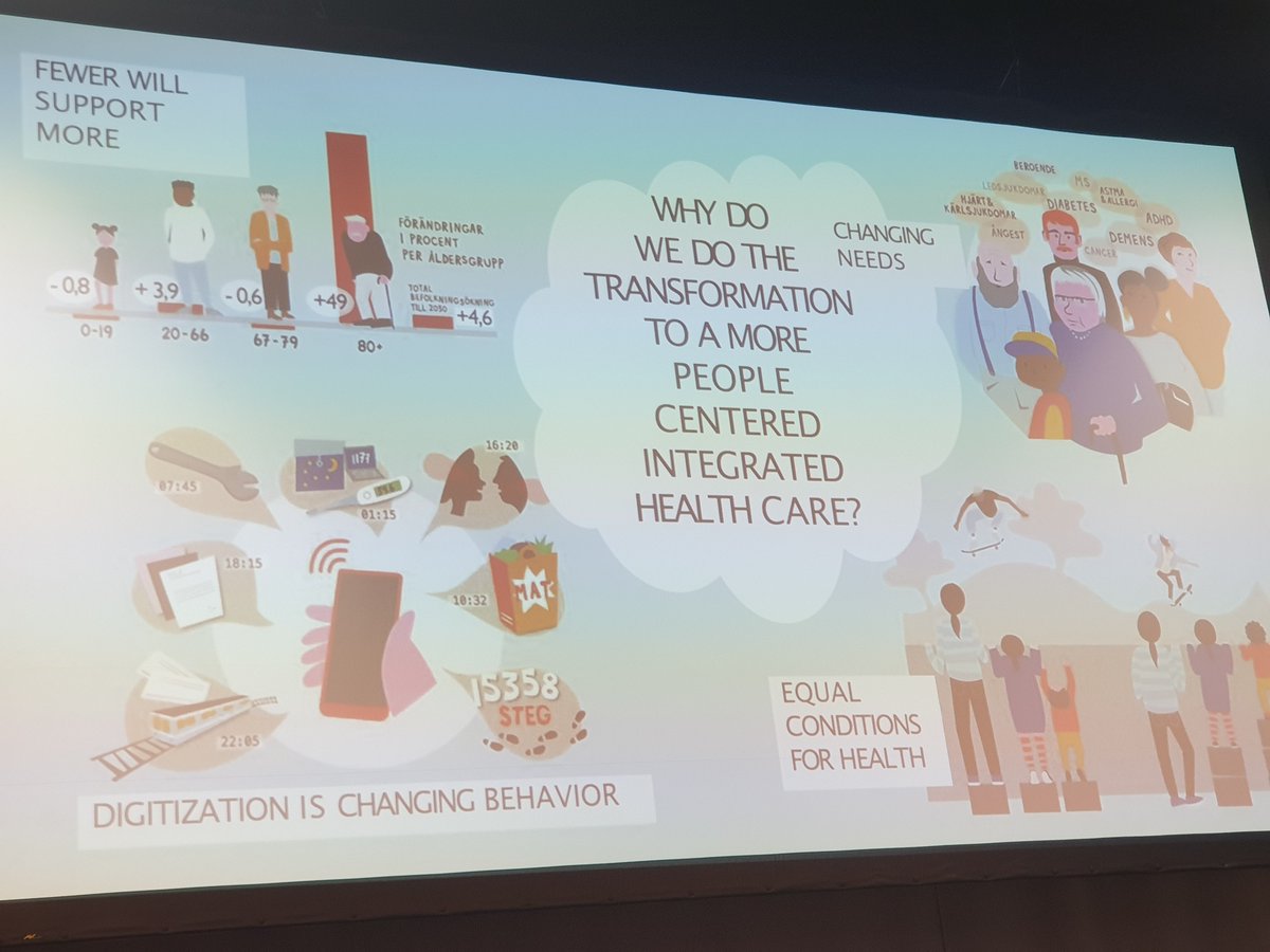 Cat Chatfield (@drcatchatfield) on Twitter photo So much learning from region jonkoping about focusing health on supporting people's joy in their everyday life tasks. I particularly love their shared goal picture which leads to alignment in the system and helps focus cocreation <a href="/QualityForum/">Quality Forum</a> #Quality2022 So much learning from region jonkoping about focusing health on supporting people's joy in their everyday life tasks. I particularly love their shared goal picture which leads to alignment in the system and helps focus cocreation <a href="/QualityForum/">Quality Forum</a> #Quality2022