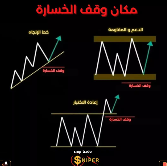 Aa2Amal's tweet photo. تعلم كيف تحدد مكان وقف الخسارة
لكي لا تتعلق بالقمة
 #العملات_الرقمية https://t.co/fcE2V53yoT