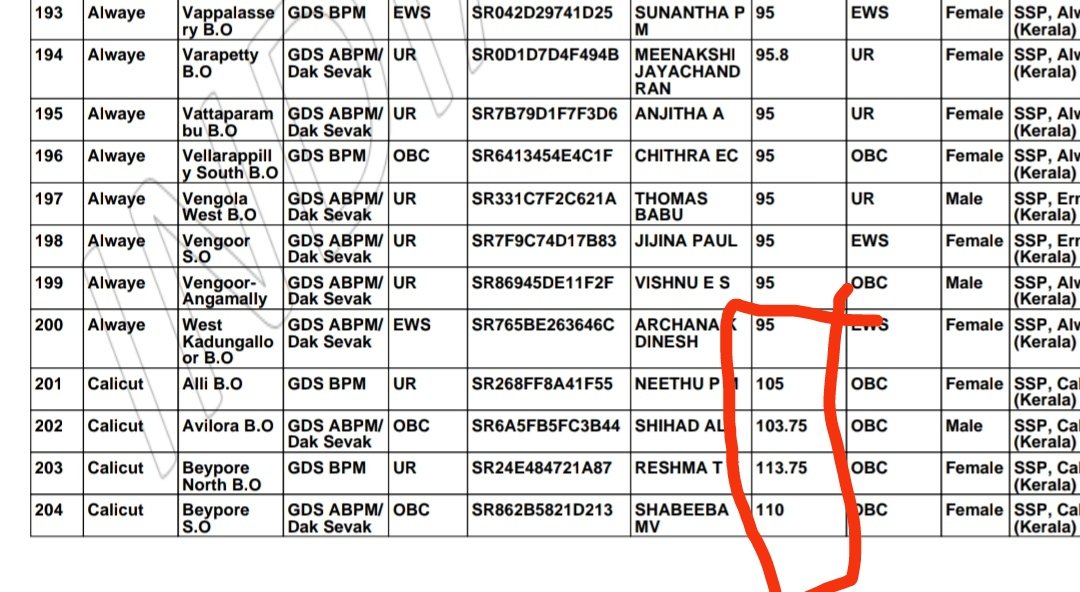 Nitishk024's tweet photo. #GDSRESULT2022SCAM
 Max. Log apna man se marks bhara hai,real nhi hai.100,100 % bhara hai Bahut to 100% se v upper bhara hai taki short listed ho sake.Agar 2nd list jari nhi hoti,to ae mana jayega ki
Jitna short listed hua max.paisa deke job le liya
@NitishKumar @IndiaPostOffice https://t.co/KRjiZvpmP5
