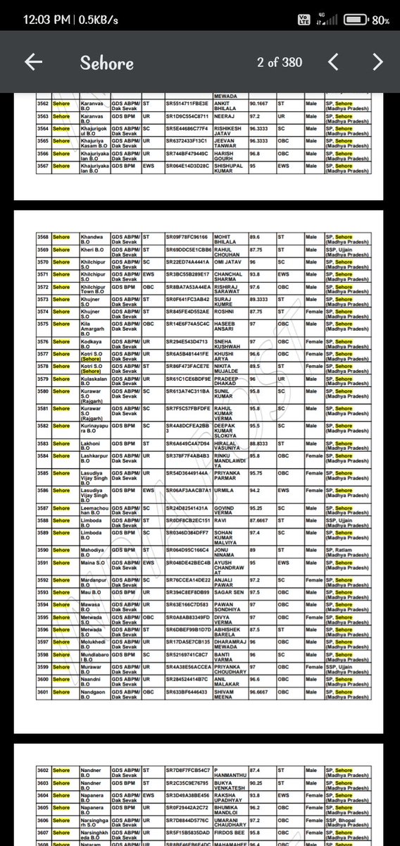 Kuldeep97536710's tweet photo. #GDS2022RESULTSCAM
@IndiaPostOffice
@PMOIndia
@ChouhanShivraj
In India Post office gds result majority of the students got selected on 100 and 99% 
How is it even possible? 
We request India Post Office to pls check the marks of students where students getting 103% and 108% https://t.co/czGxbiImYt