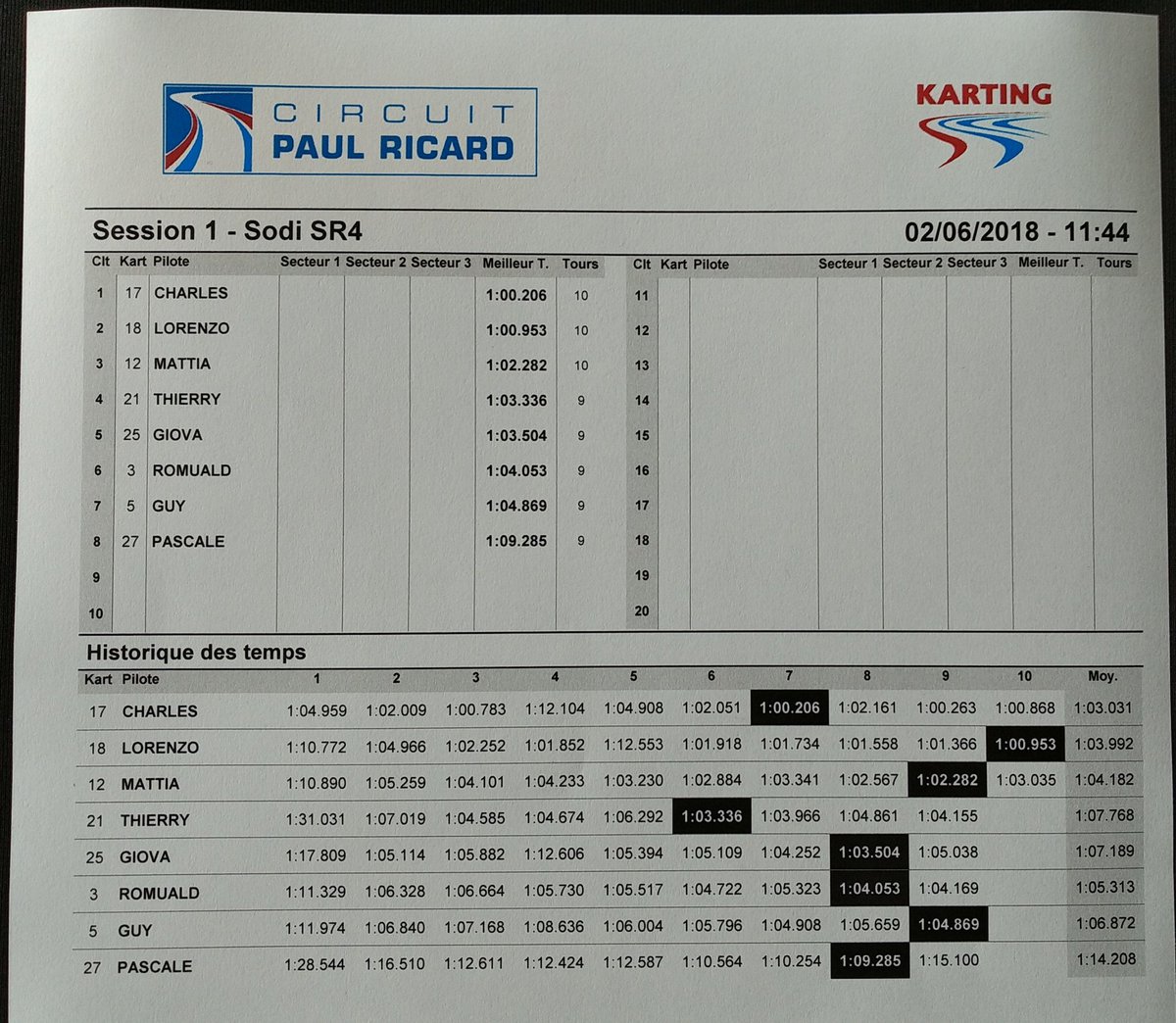 ...4anni fa, podio😎 con <a href="/Charles_Leclerc/">Charles Leclerc</a> a #circuitpaulricard 🤝