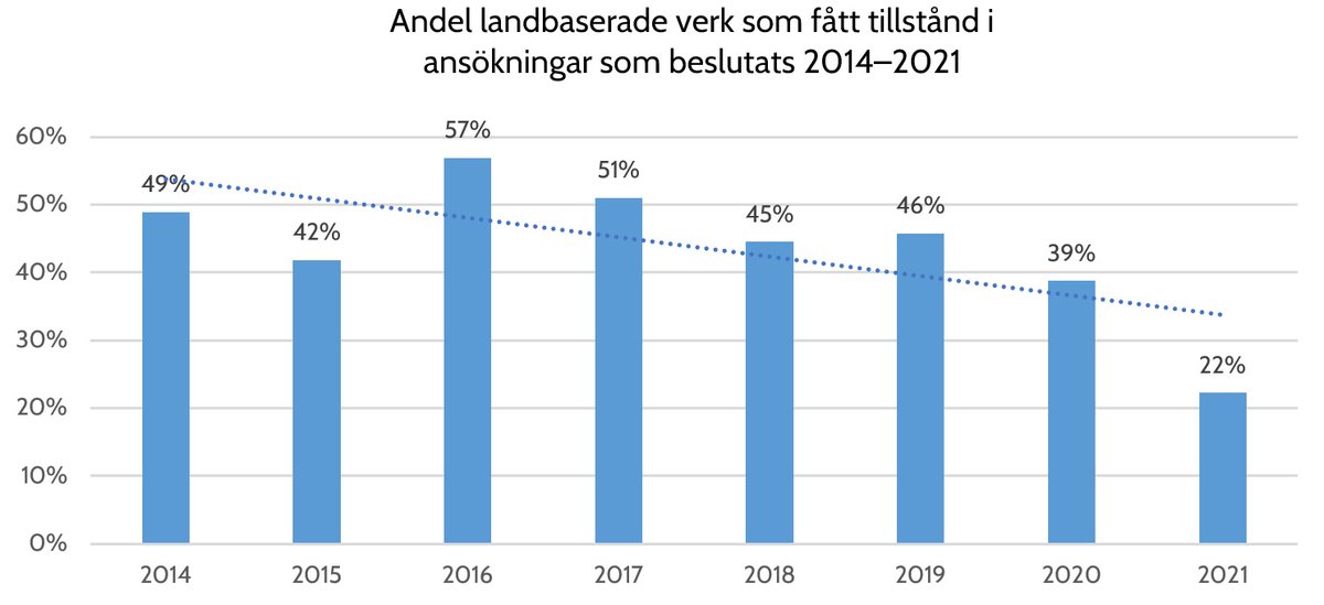 Green Power Sweden tweet media