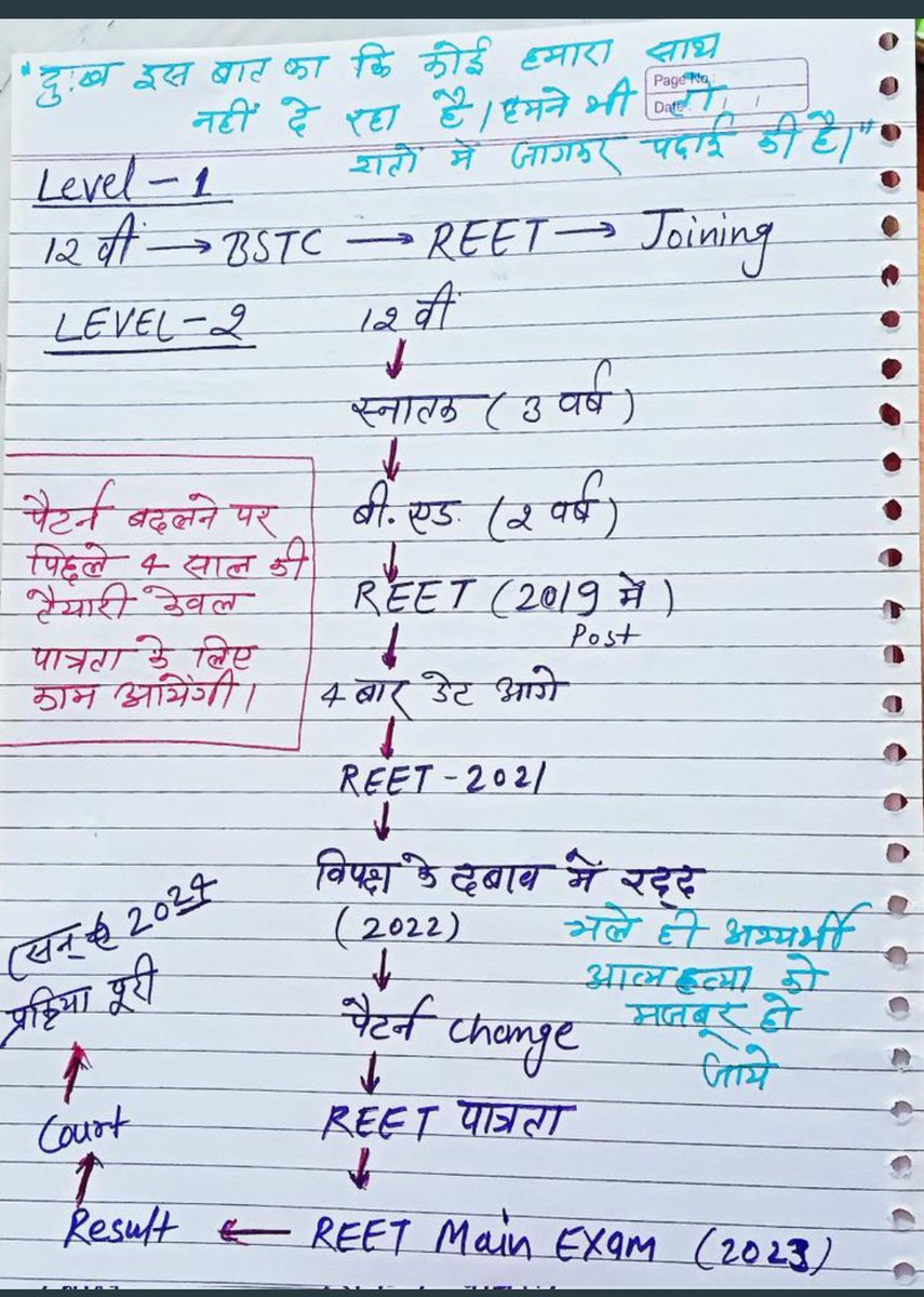 NiharikaIt's tweet photo. #REET_L2_को_बहाल_करो #REET_L2_को_बहाल_करो #REET_L2_को_बहाल_करो #REET_L2_को_बहाल_करो #REET_L2_को_बहाल_करो #REET_L2_को_बहाल_करो @ashokgehlot51 @GovindDotasra @sanjayyadavij @QamarAnchor @Aapka_Abhi @Rashkagauri @dsrajpurohit291 @zeerajasthan_ @_lokeshsharma https://t.co/AYWtP5H5PS