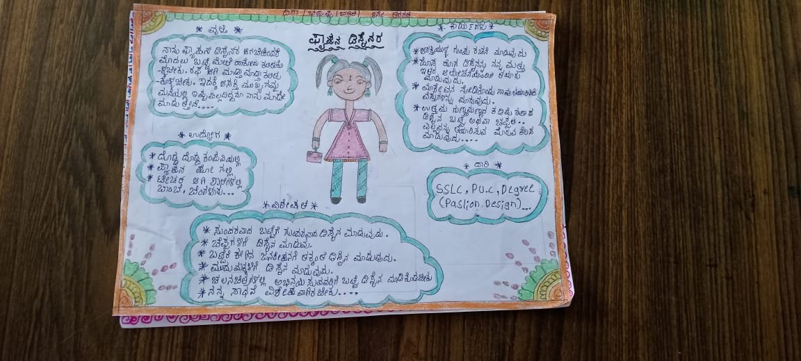 YCFnews's tweet photo. Students from 30 #GPLs in Yadgir district made "career cards" last week as part of the STE(A)M-Ed curriculum that they are learning. They identified an area of interest and mapped the steps they would need to take to achieve their career goal. #YCFnews #STEAMeducation @gokRDPR https://t.co/k9414RUFbn