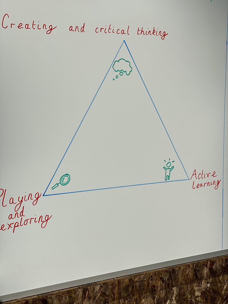 New parents meeting this week = opportunity for us to critically assess what we do, and how we explain it to others.

Simplifying our models. Work in progress…

Would love to see any models or graphics anyone else uses #EYTagteam #EYFS