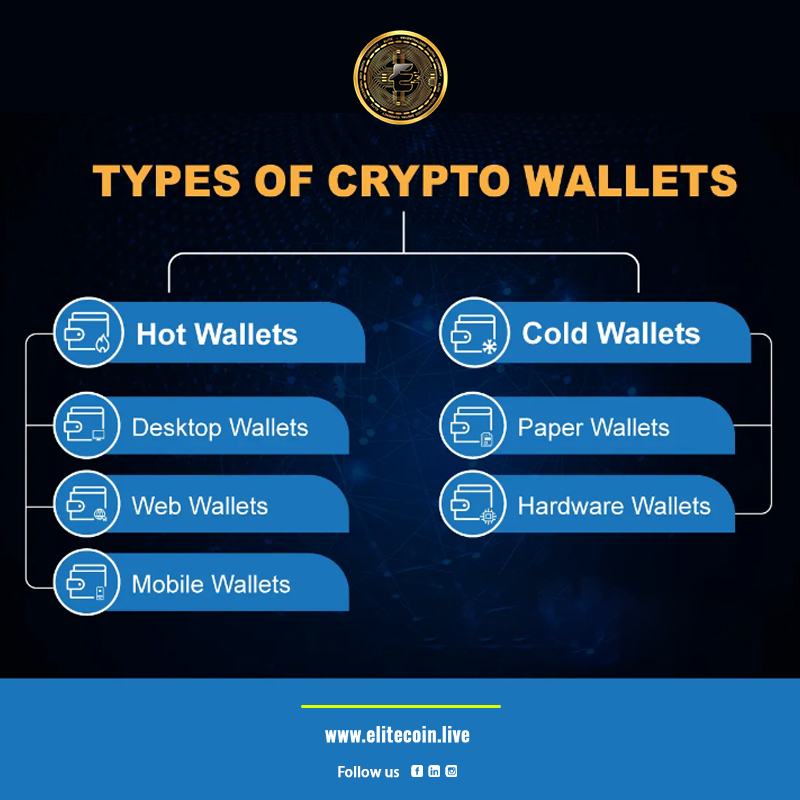 EliteCoin2's tweet photo. TYPES OF CRYPTO WAQLLETS
#cryptotrades #cryptocurrencytradingplatform #cryptoarts #cryptocollector #cryptostock #cryptoprofit #cryptowallets #cryptoartworld
#cryptoscam #cryptoworldrevolution #forex #investors #stock #profit #india #nifty #nevergiveup #growthmindset #blockchain https://t.co/dpgm86ibfA