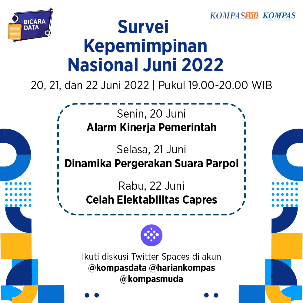 KompasData's tweet photo. Nantikan malam ini pukul 19.00 WIB. diskusi Survei Kompas  "Dinamika Pergerakan Suara Parpol" bersama @yohanwahyu76 @yossihara @MHernowo18
 dipandu oleh  @yoesepbudianto #LitbangKompas di Twitter Spaces  @KompasData @hariankompas @kompasmuda  

#SurveiKepemimpinanNasional https://t.co/YHOa4cXau0
