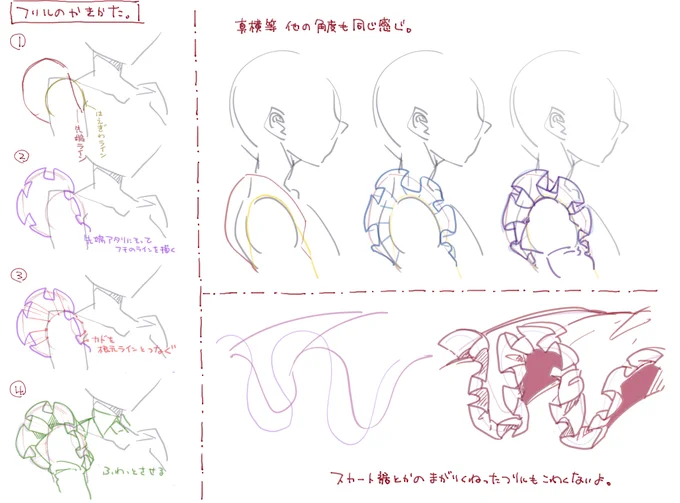 友人に角度ついた肩フリルどうやって描くの!ツイッターに貼って!っていわれたので自分なりの描き方 