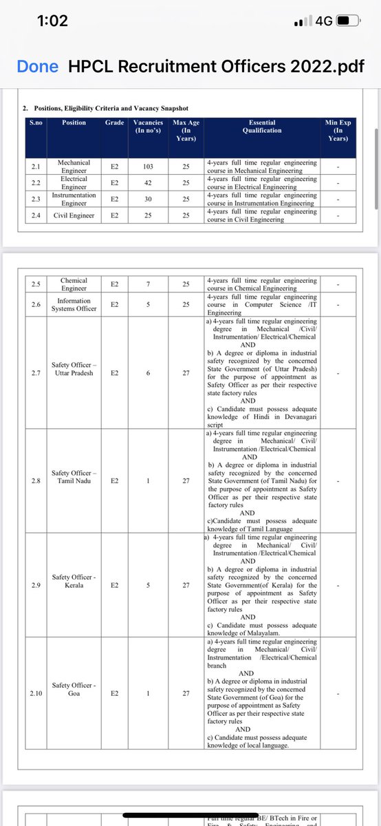 <a href="/HPCL/">Hindustan Petroleum Corporation Limited</a>

Why only 25 year upper limit criteria is there for UR category ??

Covid wasted everything , no recruitment during pandemic.
Now instead of giving age relaxation, upper age limit  25 years is illogical and unethical !! 

Don't play with the dreams of so many students !