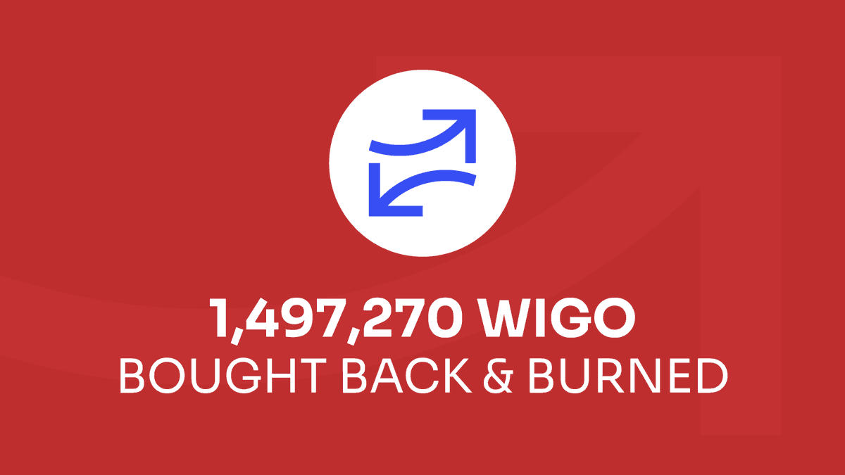0xDeFive's tweet photo. 🔥 1,497,270 $WIGO bought back and burned to support long term price stability:
https://t.co/CzEPtKJ6Gh

This amount (0.01% of every trade on WigoSwap) burns occasionally in addition to automatic burning by GBM. https://t.co/M6YpOs5nS7