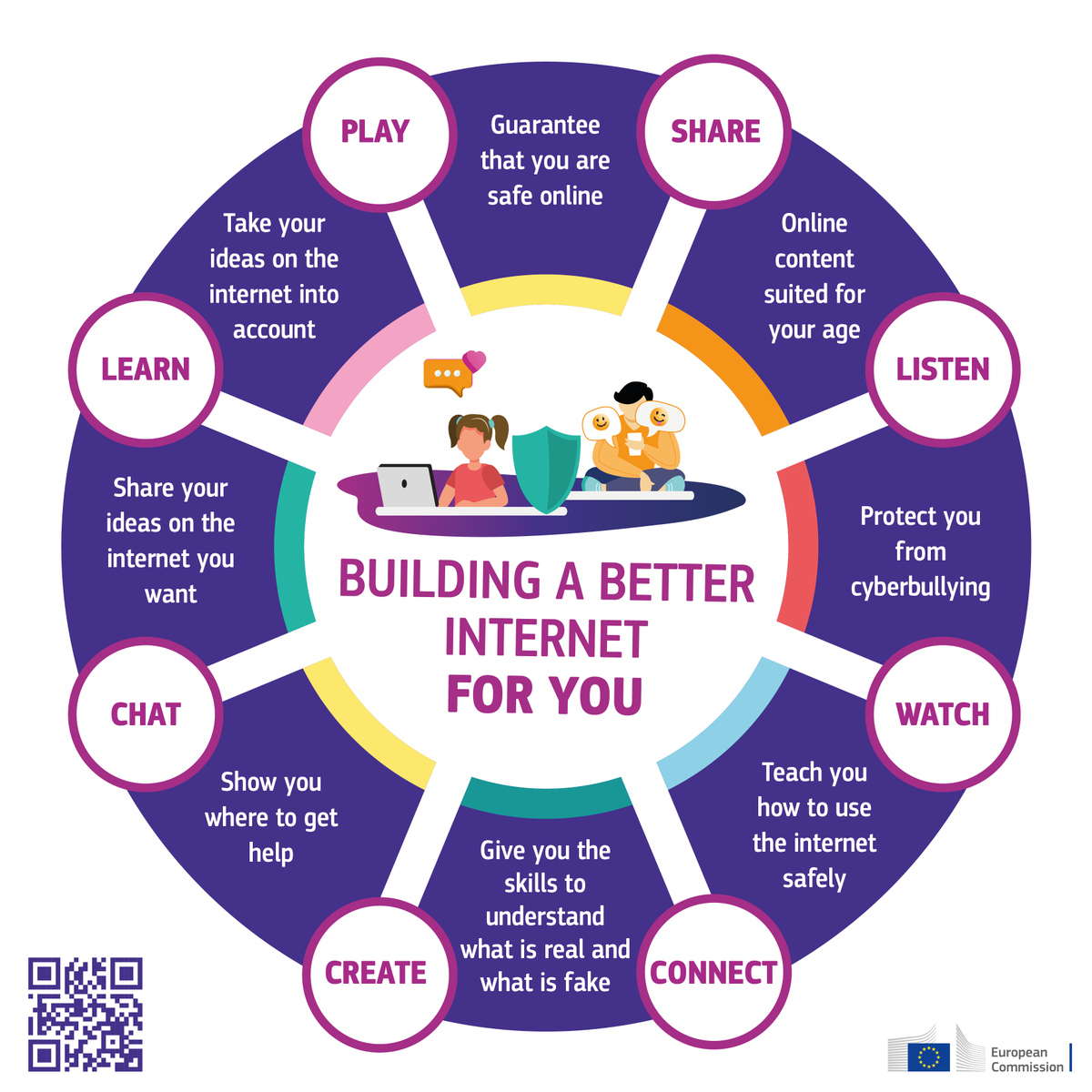 RT DigitalEU "How do we ensure our children are safe online?
The new 🇪🇺 strategy can make the internet a better place for kids so they are:
🛡️ protected
🏅 empowered
🫶 respected

Join the #DA22eu workshop on #BIKplus strategy live soon!
🔗https://t… "