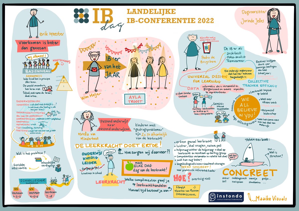 Visuele samenvatting van de IB-dag 2022 van vorige week. Dank aan Maaike van Hal. Gratis download: ibdag.nl  
#onderwijs #congres #ib #internbegeleider #ibdag #instondo