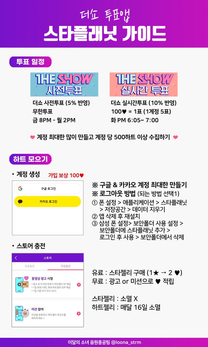 loona_strm's tweet photo. 🗳️ 더쇼 투표 가이드

✔ 스타플래닛 앱 설치
✔ 계정 여러개 준비
✔ 계정당 실시간투표용 500하트 모으기 https://t.co/TjY9Vn77M0