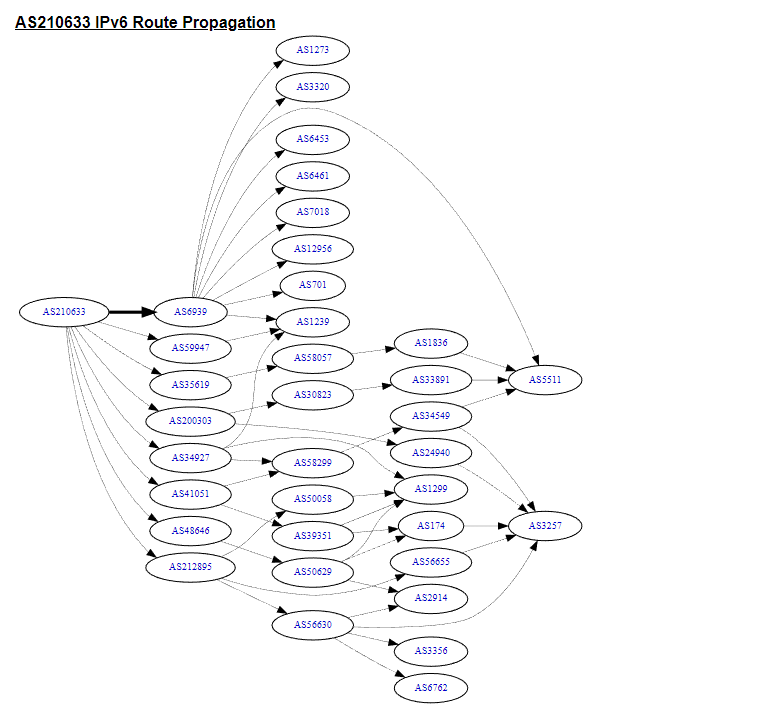AS210633 tweet media