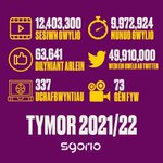 Image for the Tweet beginning: Tymor 21/22 🏴󠁧󠁢󠁷󠁬󠁳󠁿

Diolch am gefnogi