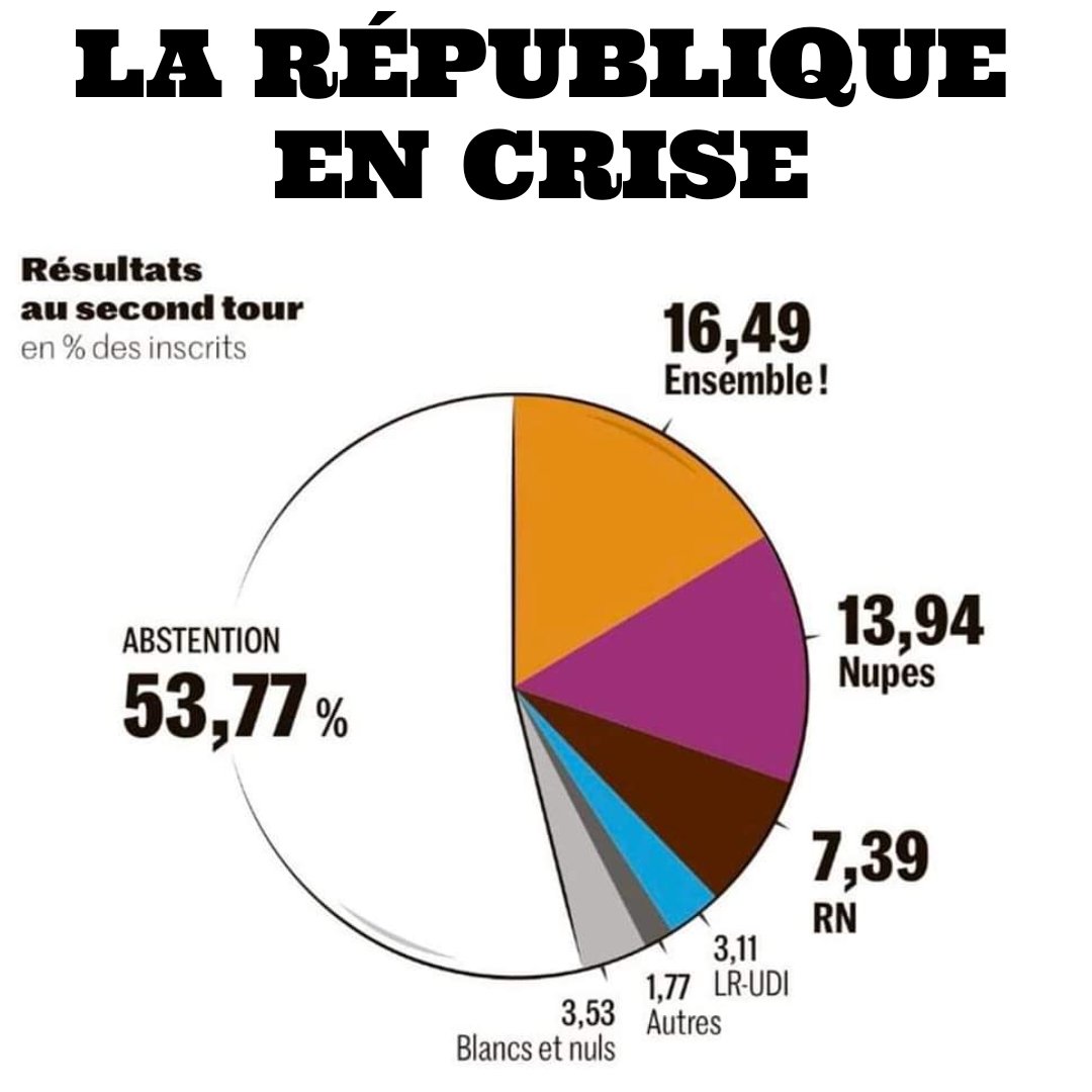 #legislatives2022 #legislative2022 #Macron #rn #lepen #abstention