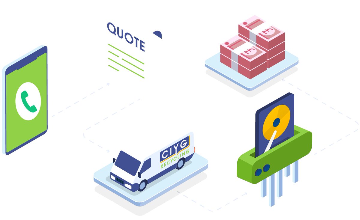 Secure IT Asset Recycling 

-Highlest Industry Payouts
-Free* Dedicated Collection
-Highly Secure Data Destruction
-5* Customer Service
-Fully Transparent - no hidden costs
-Compliance and Certifications
-Environmentally Friendly

ciygrecycling.co.uk

 #SummerSolstice2022
