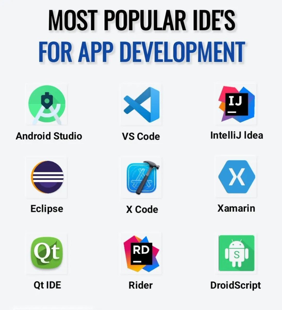 MachHakim's tweet image. #Webdevelopper #API #ai #IDE #apps #network #webdev #appdevelopment
