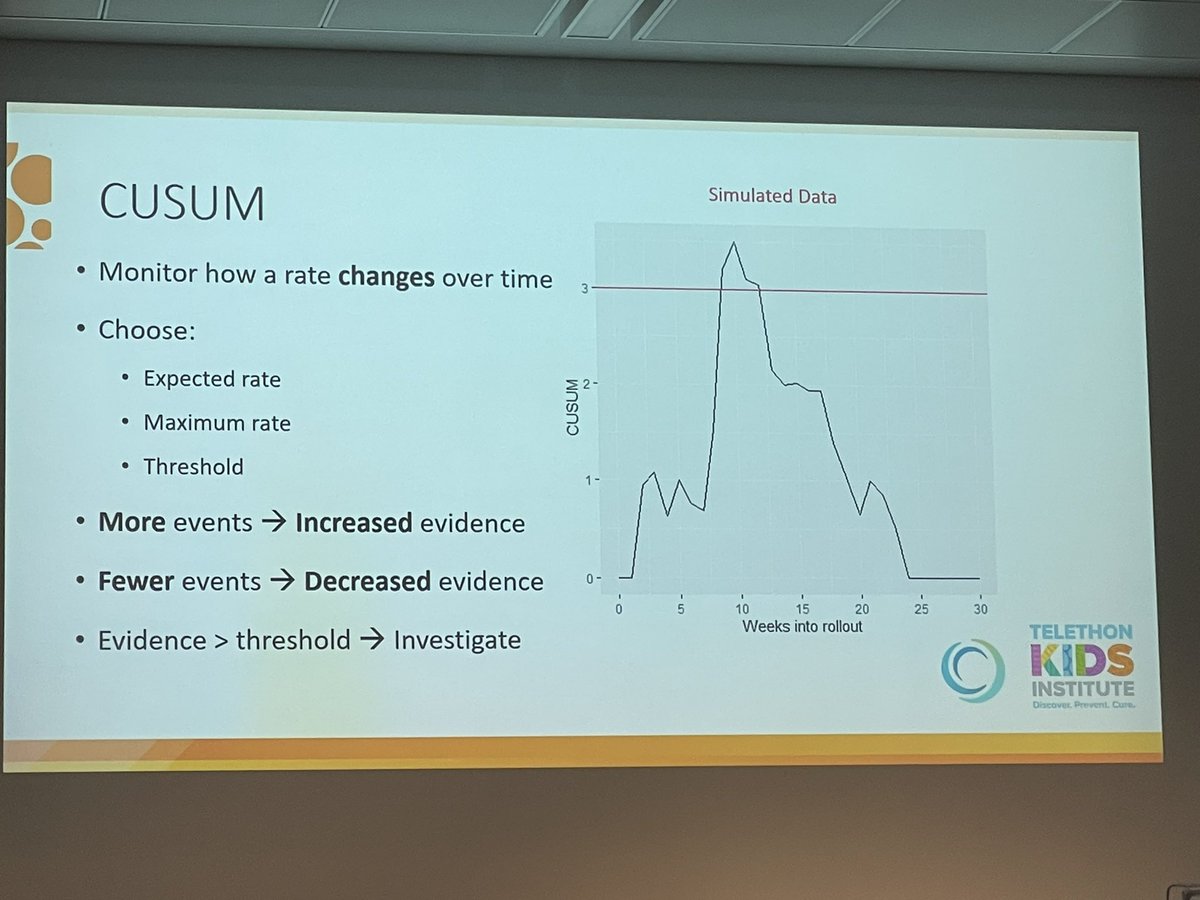 ChrisBlyth74's tweet photo. Wonderful for @MichaelDymock2 to present the intricacies of CUSUM/PPA to detect vaccine safety signals at #CDIC2022. A great addition to improve confidence in vaccine safety and the timeliness of adverse event detection @WCVID @telethonkids @snelling_tom https://t.co/OzJaGtSeX7