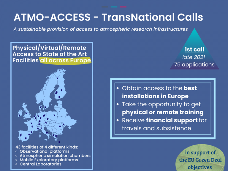 atmo_access's tweet photo. Our 2⃣nd call for access in support of #EUGreenDeal is open until July 6!
Benefits of accessing @atmo_access facilities are detailed below ⤵️
https://t.co/Qh9Jf3Qcsk https://t.co/UbQOfm5r67