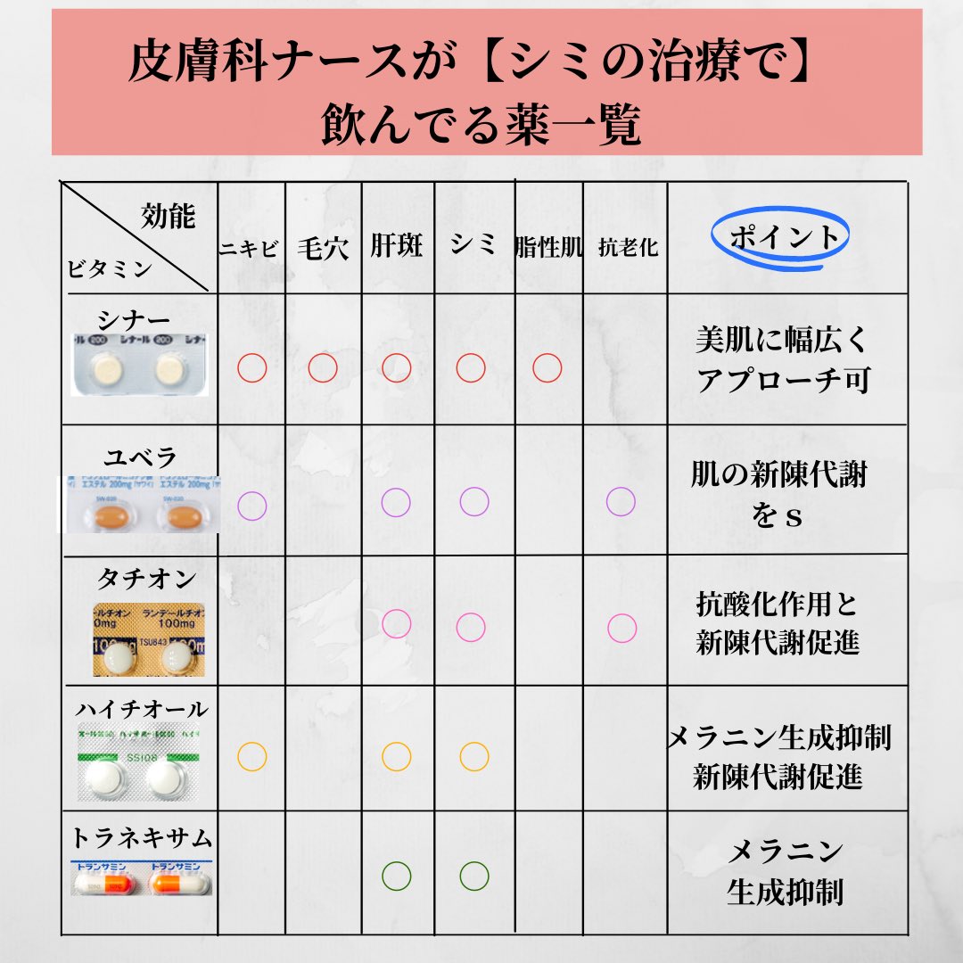 ゆきまろナース＠美容皮膚科 tweet media