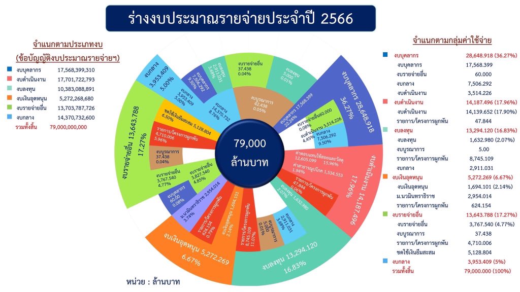 ชัชชาติ สิทธิพันธุ์ tweet media
