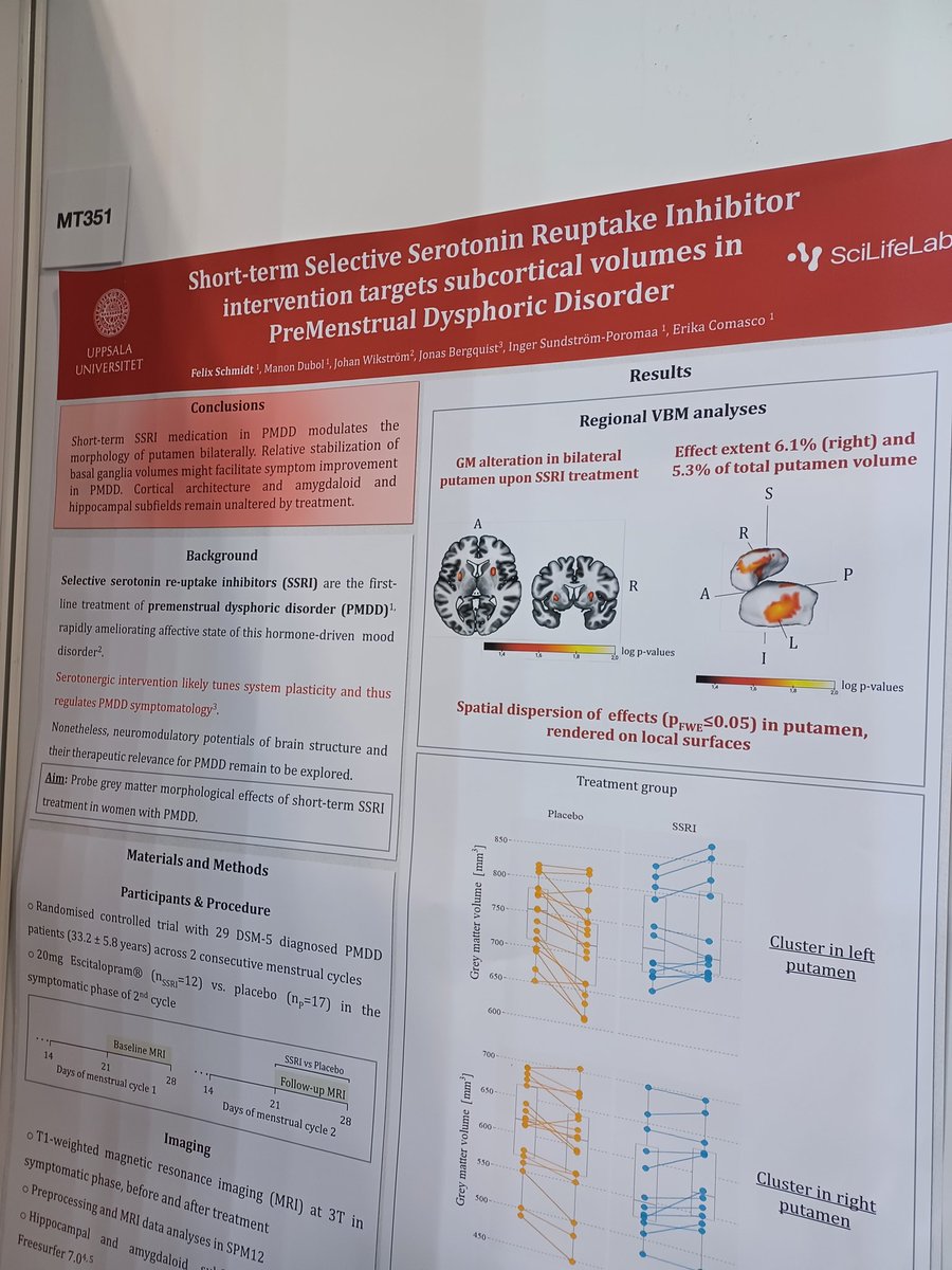 Second poster session #OHBM2022 

PMDD going strong!

#pmdd #hormones #brain