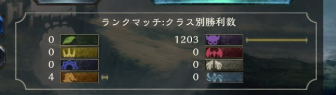 Akkunshadowver's tweet photo. #シャドバ
始めたての頃に何も考えずランクマッチにドラゴンで挑んで4勝してしまったことから完全なネクロマンサー専になれなかった…
最近はもう割り切ってドラゴンも使うようになったけどやはり少し悔しい…

BO3やる時は2クラス必要だし、2クラス推しがあることだってべ、別にいいじゃないか（） https://t.co/YMWBpWC6Tg