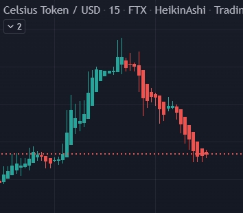 RyoshiAshera's tweet photo. Great Start - keep it going! 
#CelLongSqueeze #USDD #cryptocurrency https://t.co/14vXz7iun1