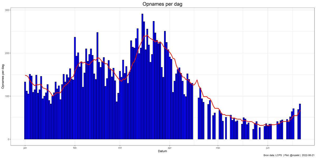 Marino van Zelst - Ipenburg tweet media