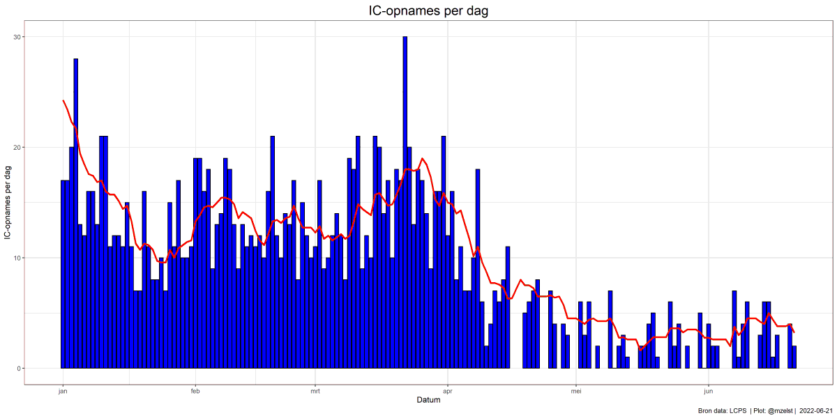Marino van Zelst - Ipenburg tweet media