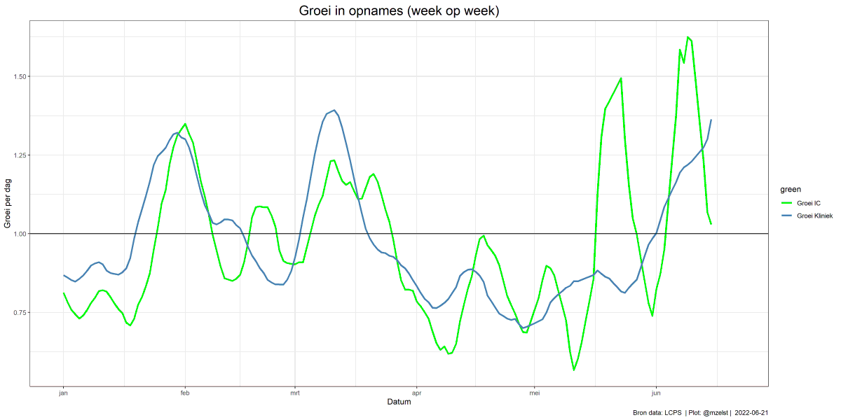 Marino van Zelst - Ipenburg tweet media