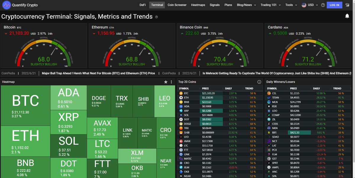 Bull run back on.#Bitcoin
