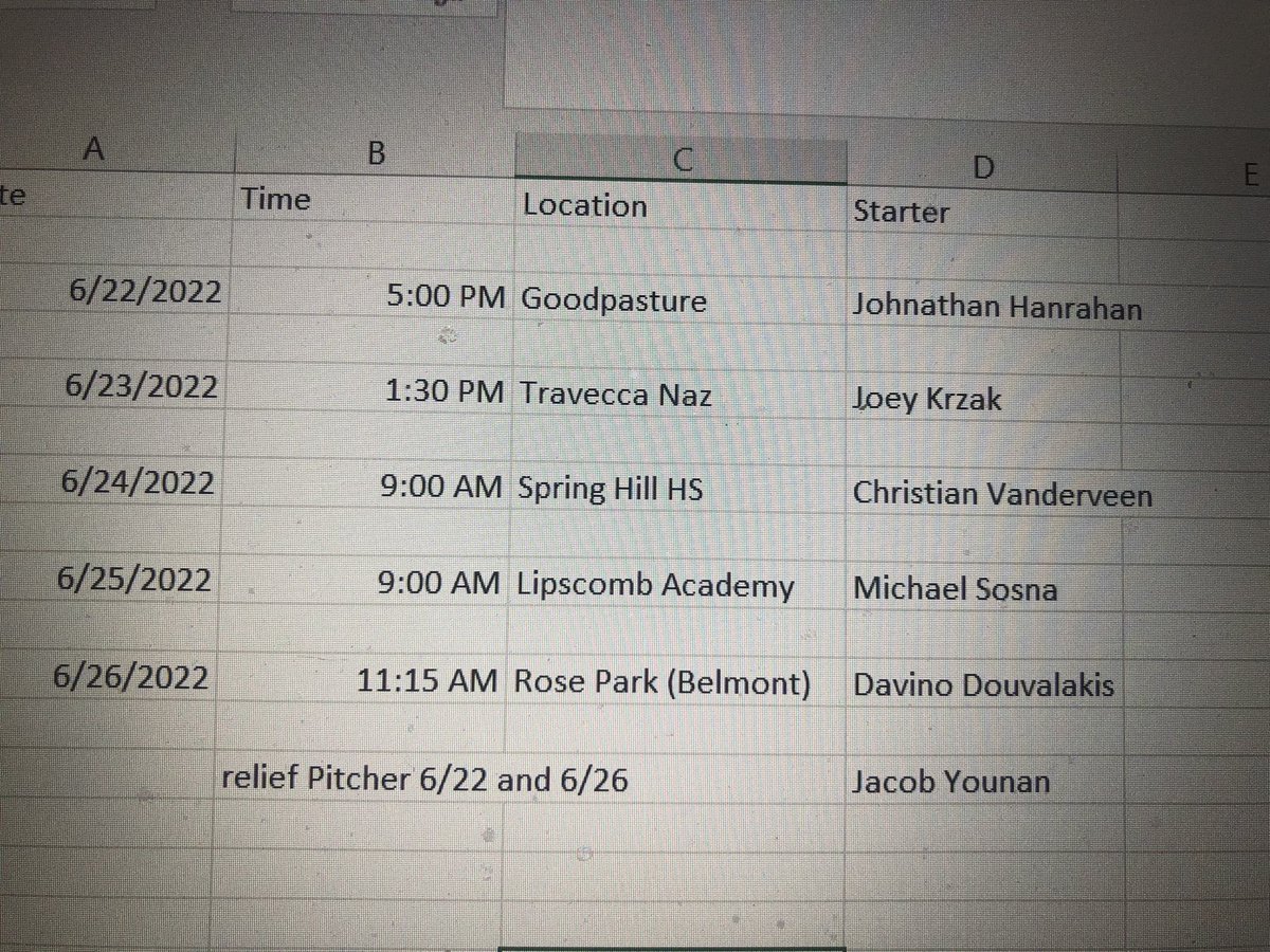 coachchris3's tweet photo. Windy City 2024s pitching rotation @MusicCityBB this week @WCbaseballclub @StevieBobbins @bigherbbaseball @JohnathanHanra1 @JoeyKrzak @Chrisvv99 @michaelsosna21 @Davino27024165 @younanjacob1 https://t.co/CdCPqcLSx6