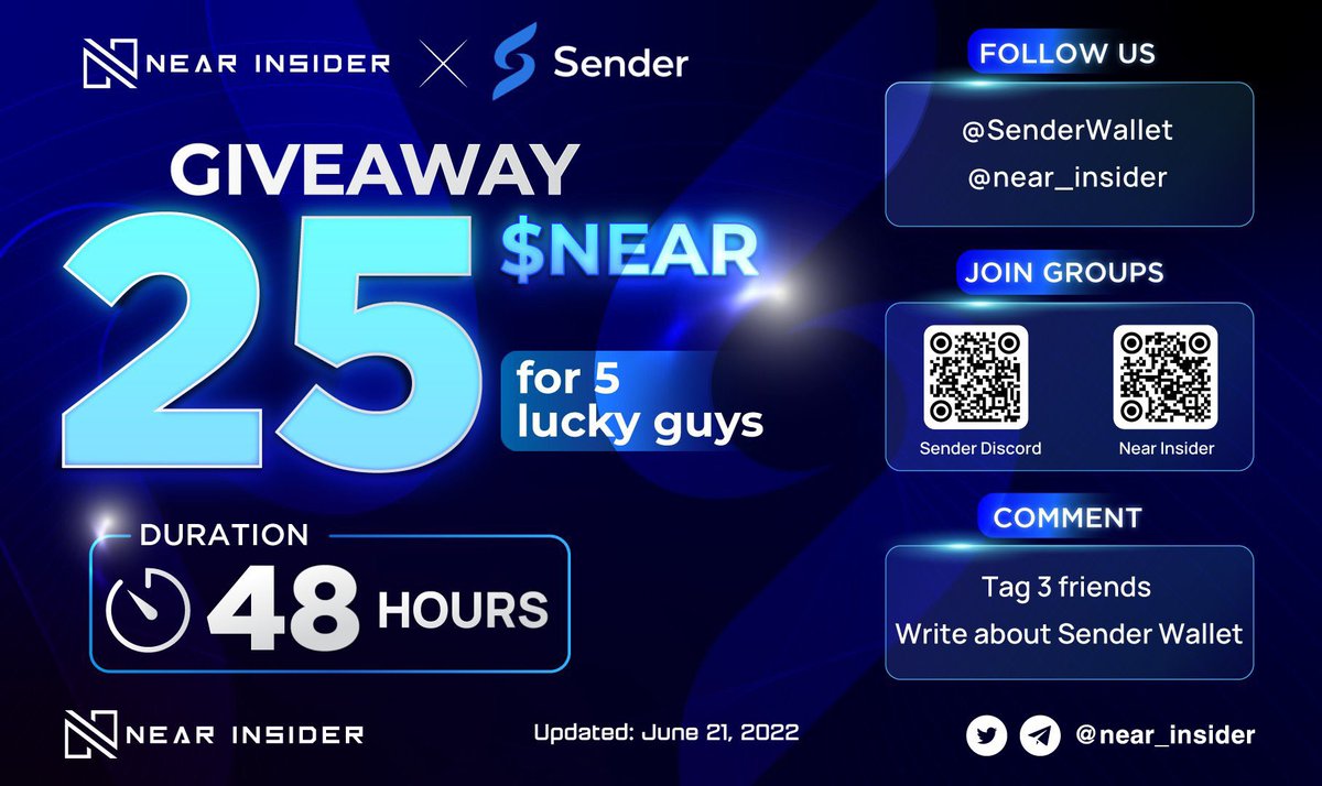 near_insider's tweet photo. NEAR INSIDER X SENDER GIVEAWAY

To enter:
🔶Like &amp; RT
🔶Follow @SenderWallet &amp; @near_insider
🔶Join groups: https://t.co/24fUYPcRWi &amp;
https://t.co/y1pXsSBvYA
🔶Tag 3 friends &amp; write about Sender

⏰Duration: 48H
🎁25 $NEAR to 5 lucky winners

#Nearinsider #NEAR #Sender #Giveaway https://t.co/4kcIME5zlZ
