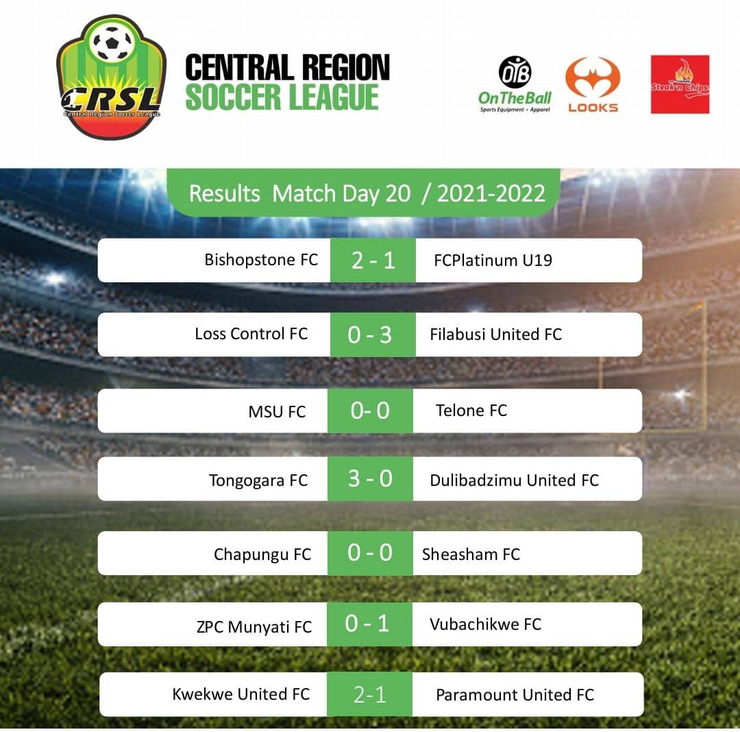 Week 20 Results and current league table!!

<a href="/FCPlatinum/">FC Platinum</a> <a href="/ClubGweru/">Gweru Sports Club</a> <a href="/FilabusiUnited/">Filabusi United FC</a> <a href="/FcWaru/">A1</a> <a href="/MidlandsState/">Midlands State University</a> <a href="/984News1/">98.4 News</a> <a href="/centralradio958/">Central Radio 95.8</a>