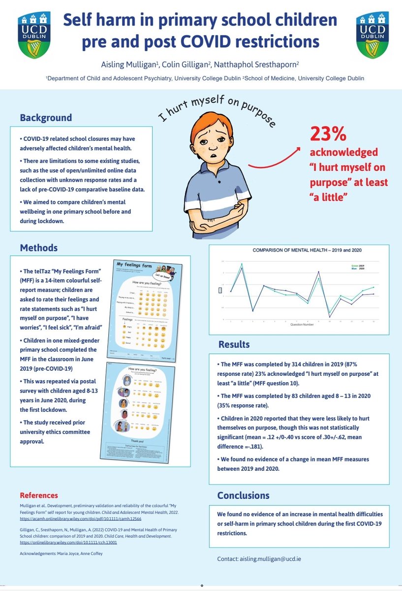 rosarii113's tweet photo. We found using a child-friendly language via our novel validated #PROMs #assessment tool "MyFeelingsForm"(MFF) gave children a language to express their feelings during #COVID19
Checkout #ESCAP22 poster sessions @ESCAPonline https://t.co/UBeCZ2rwEz