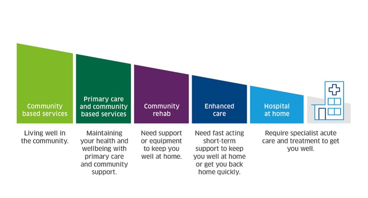 Improvement Hub tweet media