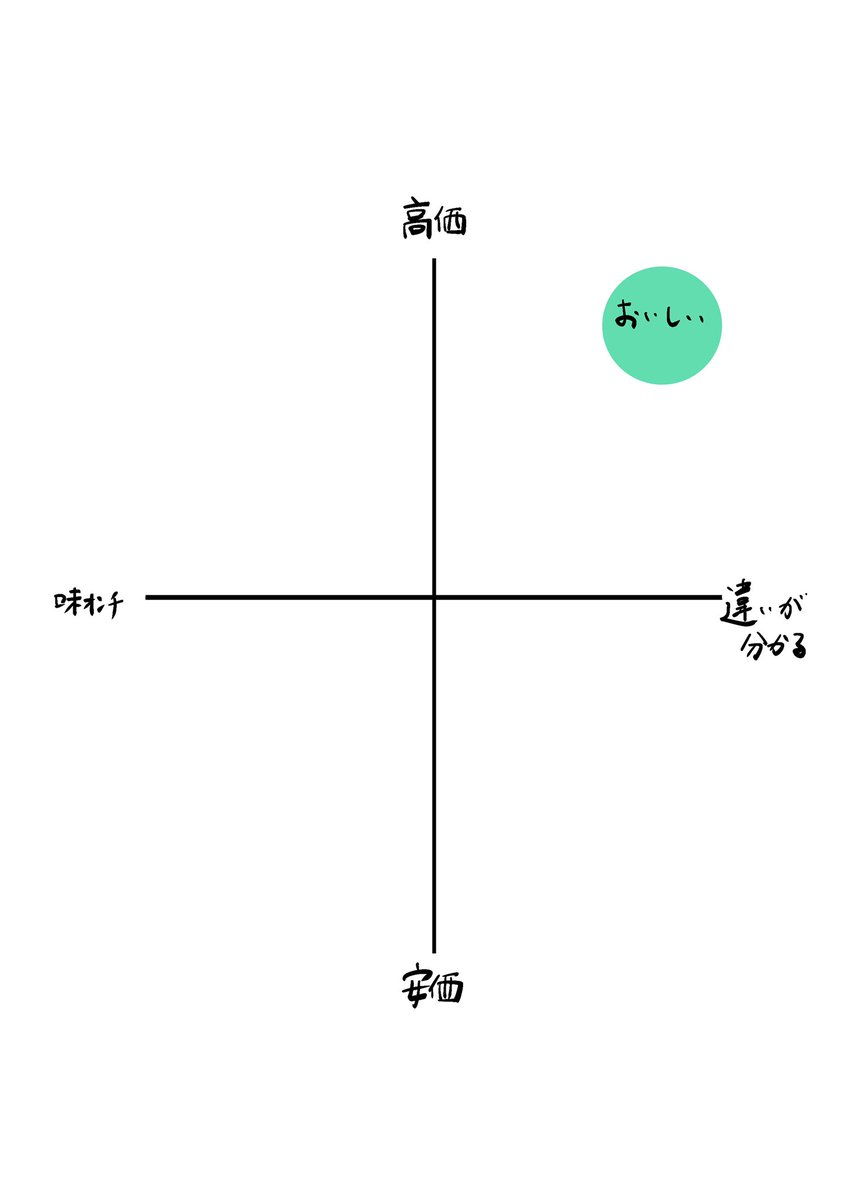 ワイ3番目 