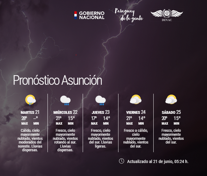DMH_Paraguay on Twitter "Boletín Meteorológico Diario y Pronóstico