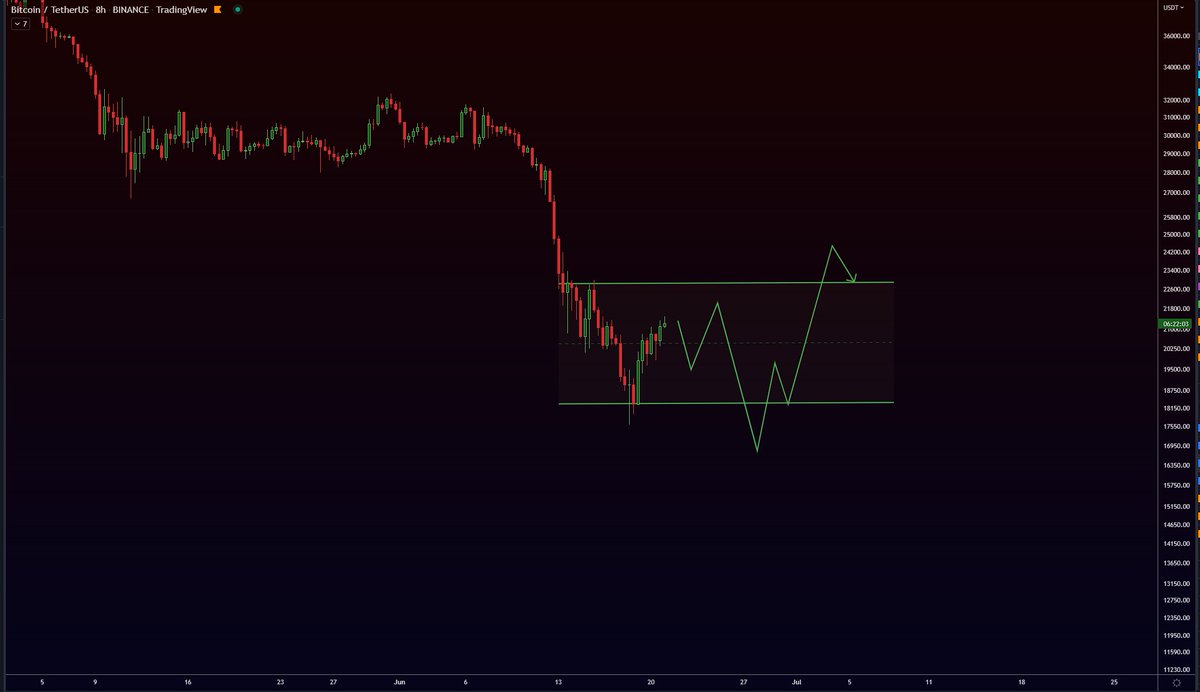 #BTC - SOMETHING LIKE THIS