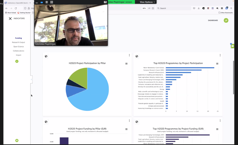 OpenAIRE_eu's tweet image. &quot;The data is updated and we are in process of incorporating the #HorizonEurope metadata&quot; @lpispir 
#OpenAIRE_InstitutionalDashboard #OpenAIRE_Nexus