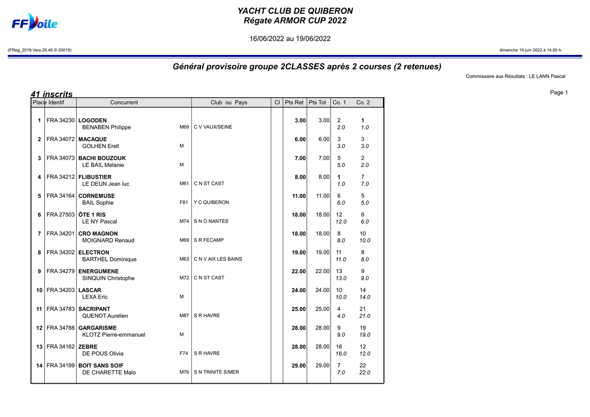 ArmorCup's tweet photo. Republication du classement général de l'édition 2022 dans une version plus lisible https://t.co/HBdtALemUk