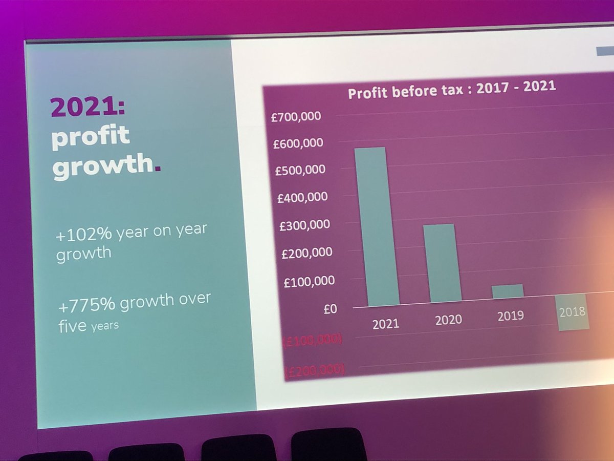 trudydavies1964's tweet photo. WOW, what a growth in 2021 of 775%
Great Newtrade media team & always a super support to #SmallRetailers #Woosnam @trudydavies1964 #Llanidloes @retailmedia
@GohilParin
@neiljagger
@Rn
@betterretailer
@retailexpress @ThisIsRN #IAAacademy https://t.co/fzQzMVGbES